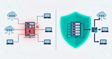 Per què la teva còpia de seguretat no frena el Ransomware
